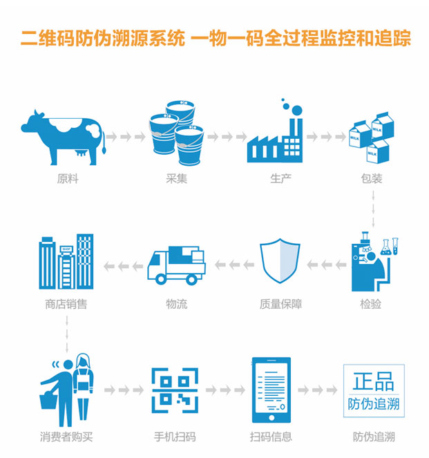 激光打标技术实现商品一码一物并追溯来源